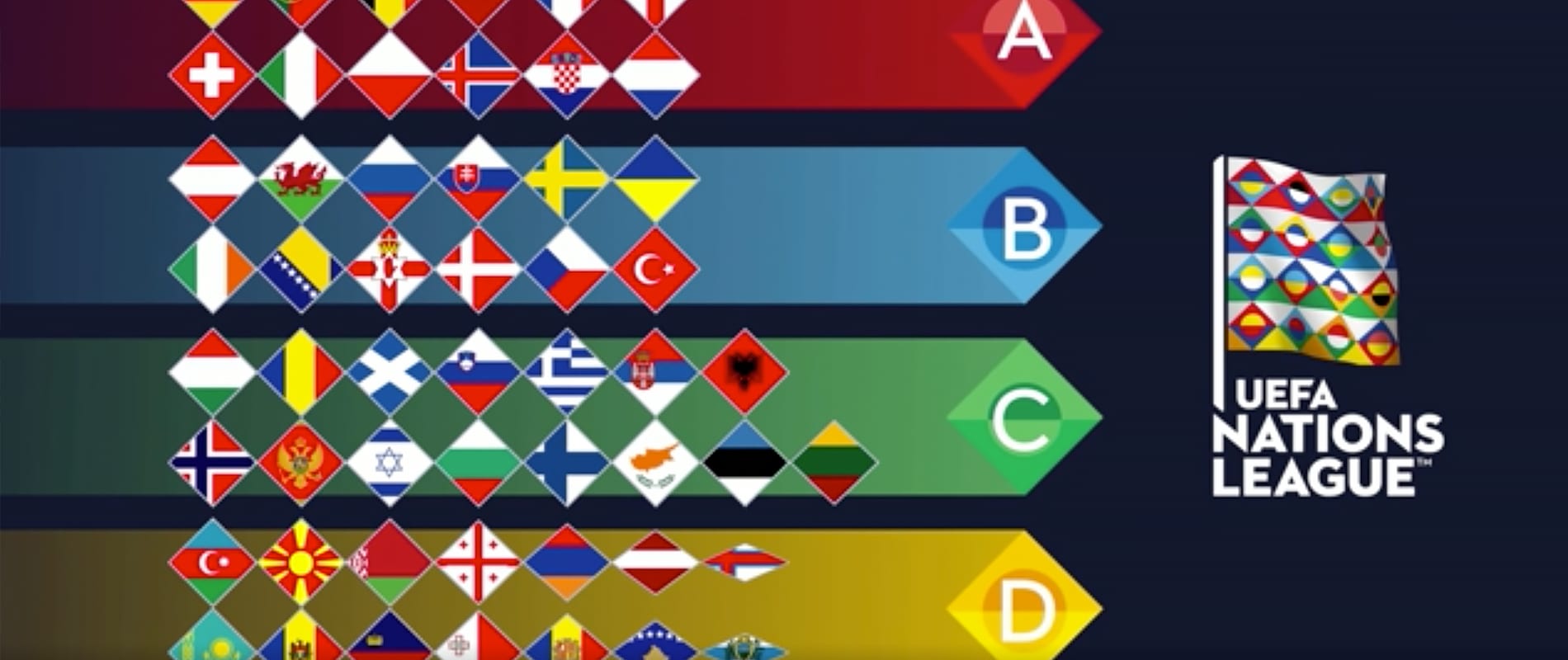 Screenshot of UEFA Nations League animation