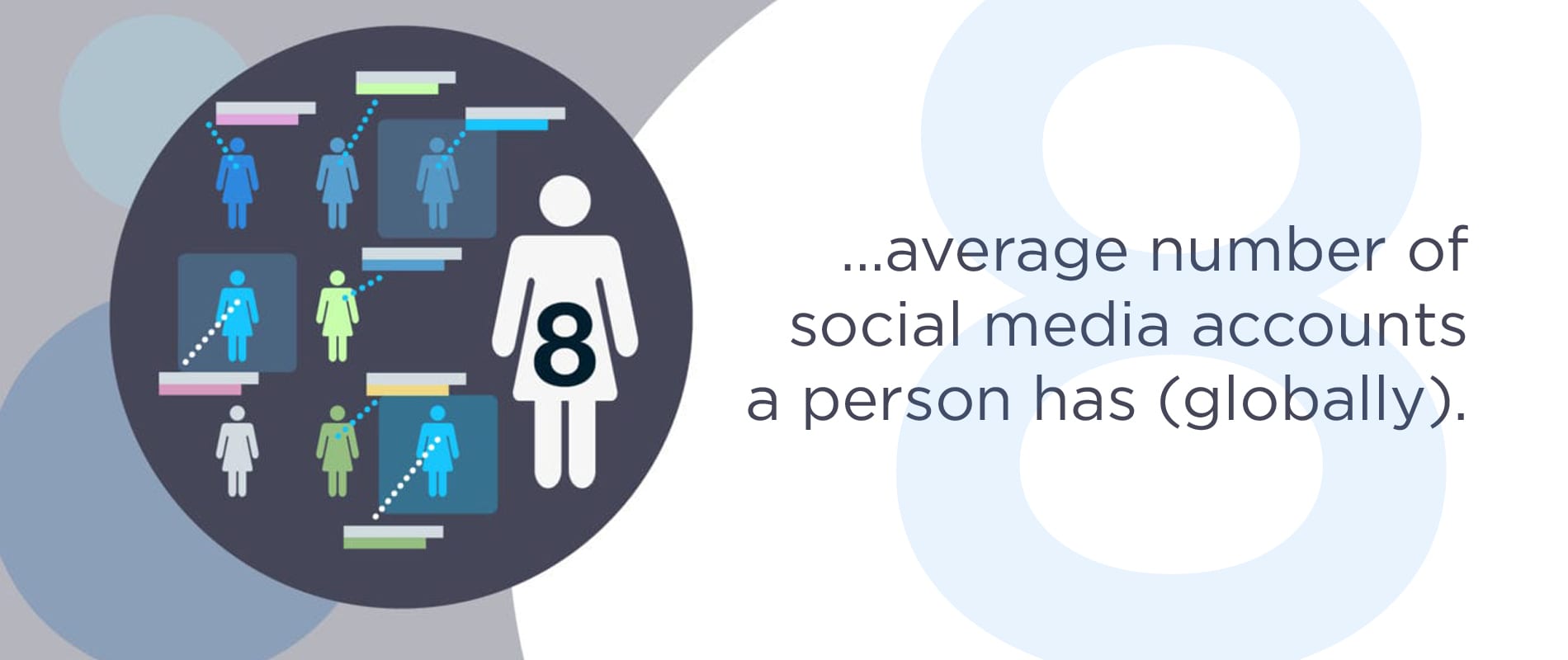 Infographic showing average number of social accounts per person