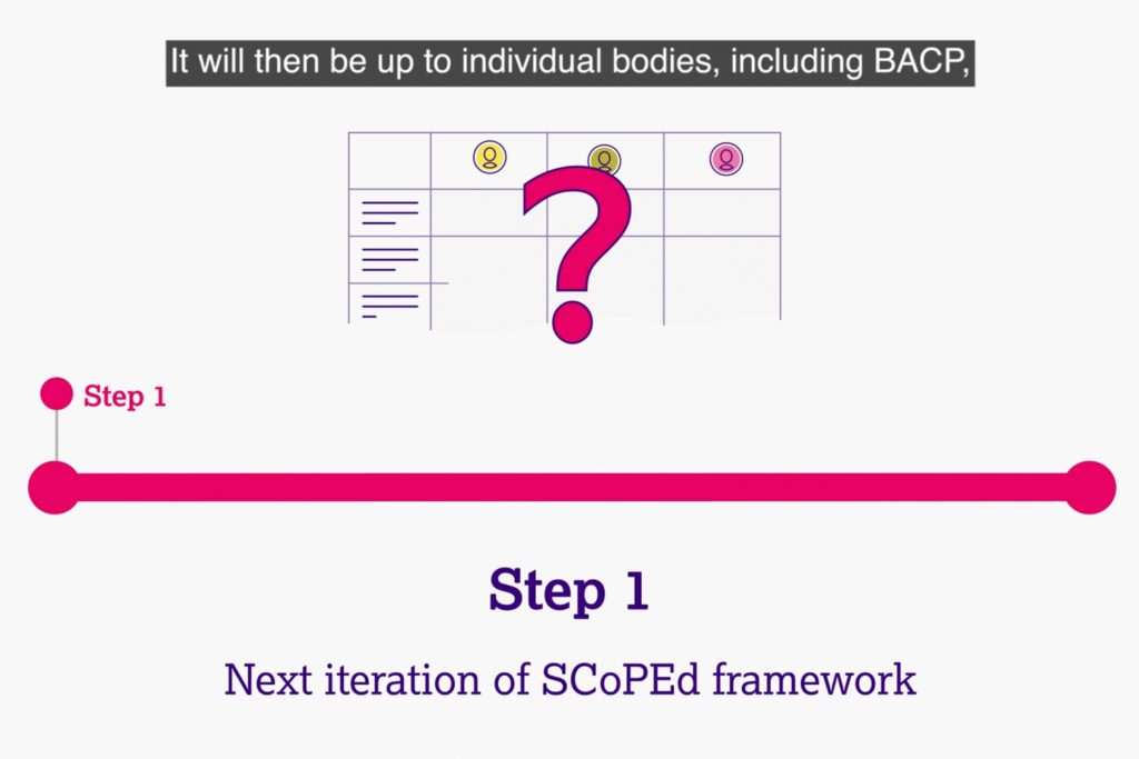 SCoPEd framework DTW